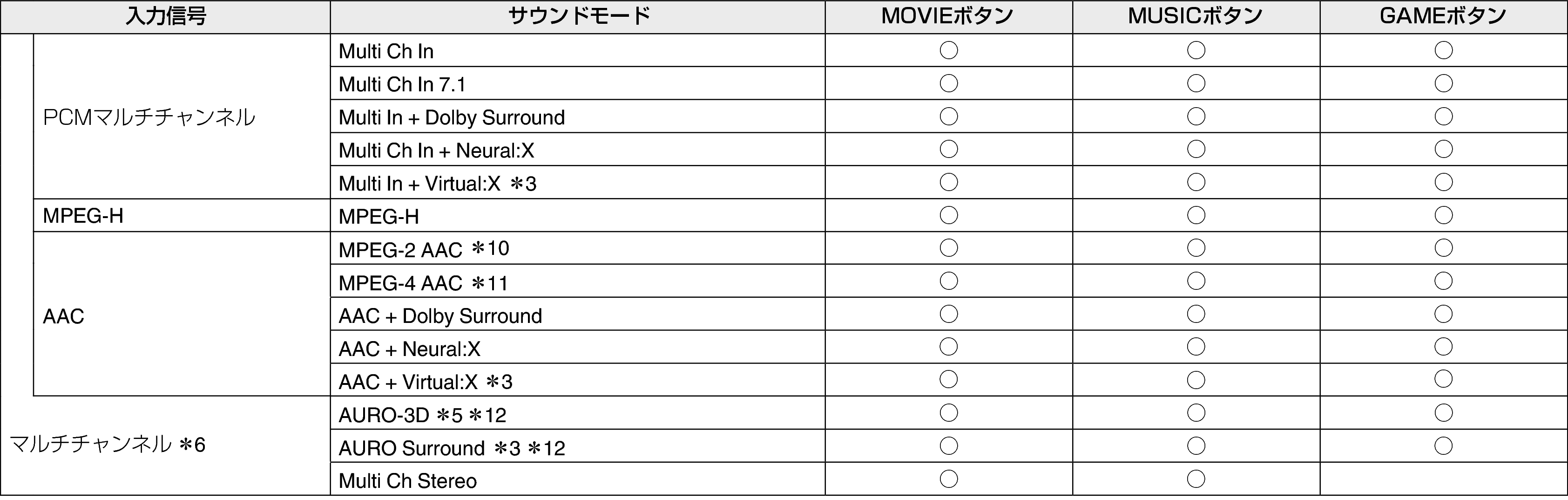 Soundmode4 C30F